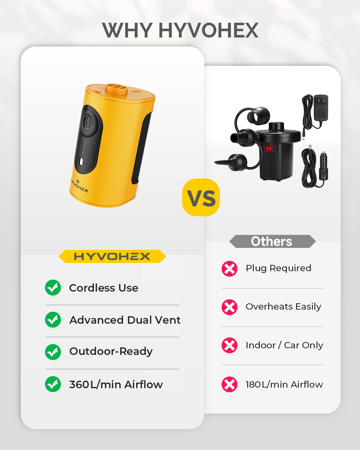 HYVOHEX HB2 Electric Air Pump for Inflatables (4000mAh Battery)