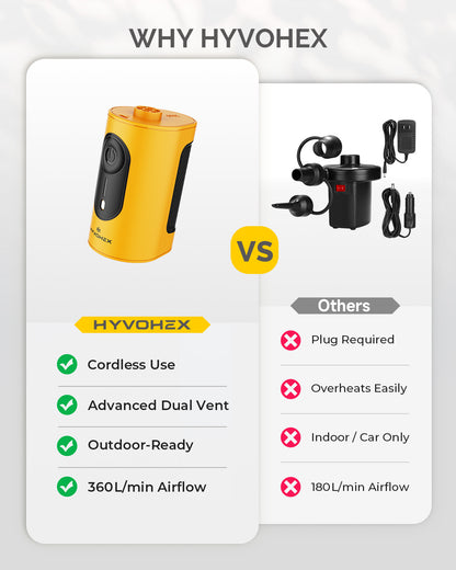 HYVOHEX HB2 Electric Air Pump for Inflatables (4000mAh Battery)